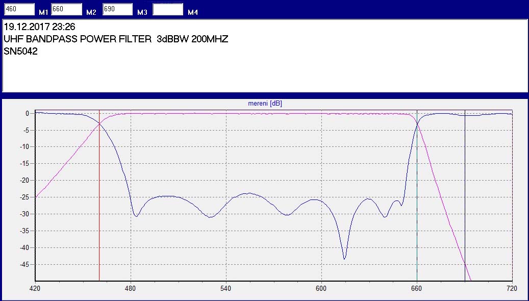 BPF UHF BW 50 MHz characteristics s11,s22, s21